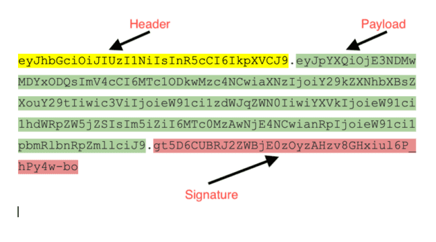 Example JSON Web Token with different segments