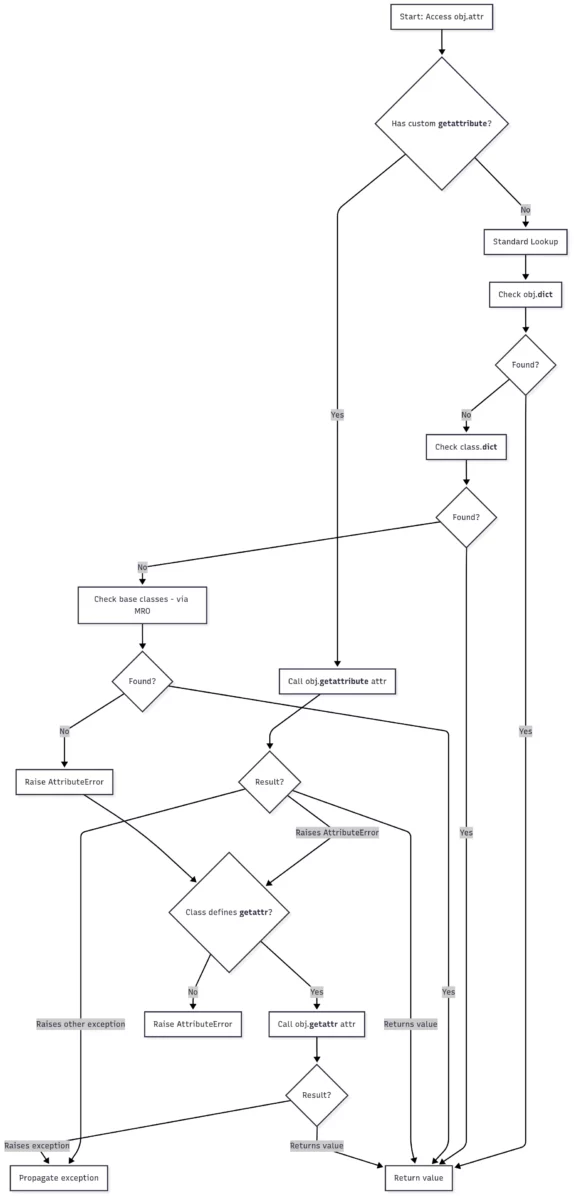 Python Dunder Methods: A Comprehensive Guide - CodeSamplez.com